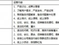 群营销的特点有 qq群营销计划书模板