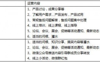 群营销的特点有 qq群营销计划书模板