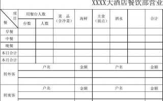 酒店营业表格怎么做 酒楼营业表格模板