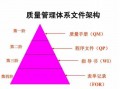  质量管理体系文件模板「质量管理体系文件是指什么意思」