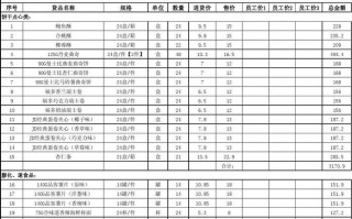 超市进货价格表模板,超市进货和零售价格是多少 