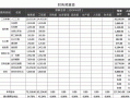 商业会计财务预算模板