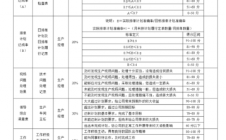  车间班长绩效方案模板「生产车间班长管理绩效考核」