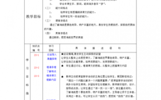 小学语文无生课堂教学设计 无生课堂语文教学模板