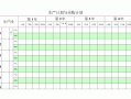 生产线计划书怎么写-生产线购买计划模板