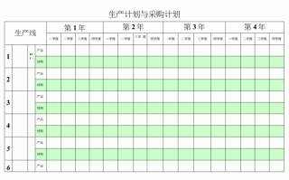 生产线计划书怎么写-生产线购买计划模板