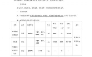 粉末涂料供货合同模板怎么写