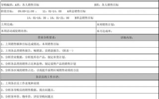 店长周例会怎么跟公司汇报