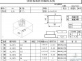 优胜自动编程怎样使用 优胜程序单模板