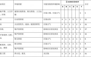  生态环境状况评价模板「生态环境评价指标有哪些」