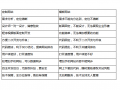 定制模板的目的（定制和模板的区别）