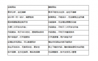 定制模板的目的（定制和模板的区别）