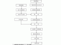 过梁模板的施工工艺（过梁模板的施工工艺流程图）