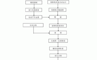 过梁模板的施工工艺（过梁模板的施工工艺流程图）