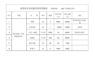 市场投入物料模板,市场费用投入方案怎么写 