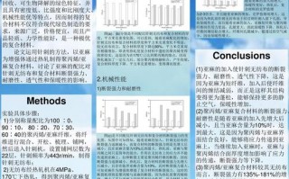 会议论文墙报模板下载_会议论文海报展示环节