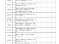 班主任评分表格模板图片