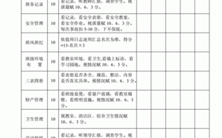 班主任评分表格模板图片