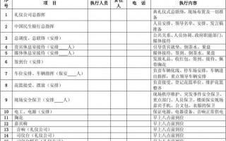 开业典礼人数统计模板_开业典礼人员分工