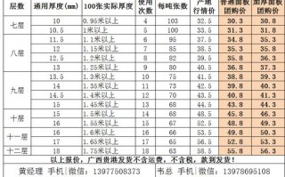  打混泥土模板材料费「混凝土模板多少钱一平方包人工」