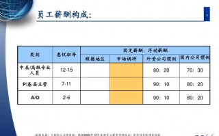 薪酬报告模板,薪酬报告解读 