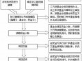  慈善表彰文件模板「慈善表彰流程图」