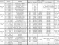 量化薪酬工作情况总结 工资量化标准模板