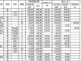 采购月度计划表怎么写-月度采购部计划表模板