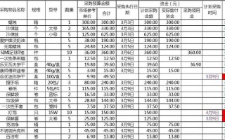 采购月度计划表怎么写-月度采购部计划表模板