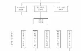 建筑公司公司制度总则 建筑公司制度体系模板