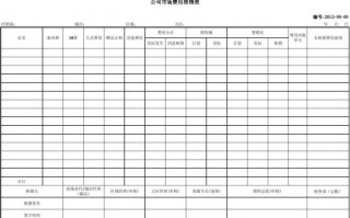 费用核销的账务处理 ka费用核销标准模板