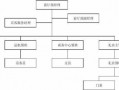 前厅人员结构图模板图片-前厅人员结构图模板