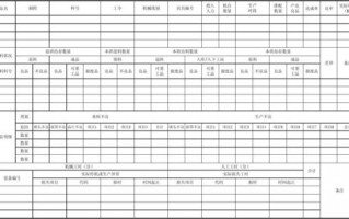 管道厂生产日报表模板怎么写 管道厂生产日报表模板