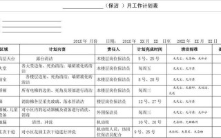 保洁公司月报模板（保洁月报工作内容）