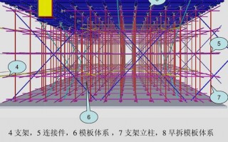 建筑模板培训资料（建筑模板教程视频教程）