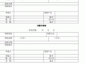  向总公司用款申请模板「向总公司用款申请模板范文」