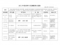 党员课程计划模板下载_党员课程计划模板下载