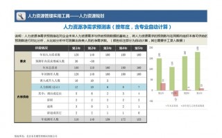 人力资源需求预测模板图片 人力资源需求预测模板