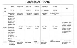 两种产品区别模板