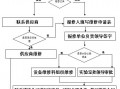  仪器维修竞标方案模板「仪器维修维护流程」