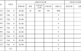 货物运输业清单模板图片