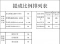 业务员提成计算模板_业务员提成计算公式