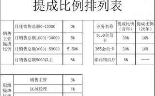 业务员提成计算模板_业务员提成计算公式