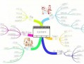 小学语文设计思路模板怎么写-小学语文设计思路模板