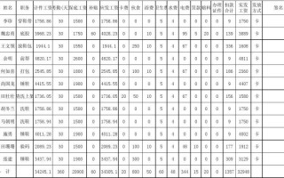 劳动法计件工资模板（劳动法计件工时规定）