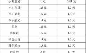 零售食品价目表模板_零食价格表模板