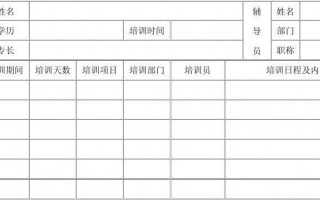 催收培训计划方案模板（催收培训计划表）