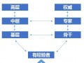 公司人才战略模板（公司的人才战略）