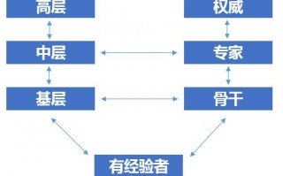 公司人才战略模板（公司的人才战略）