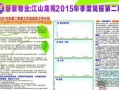 物业快报模板_物业快报模板图片